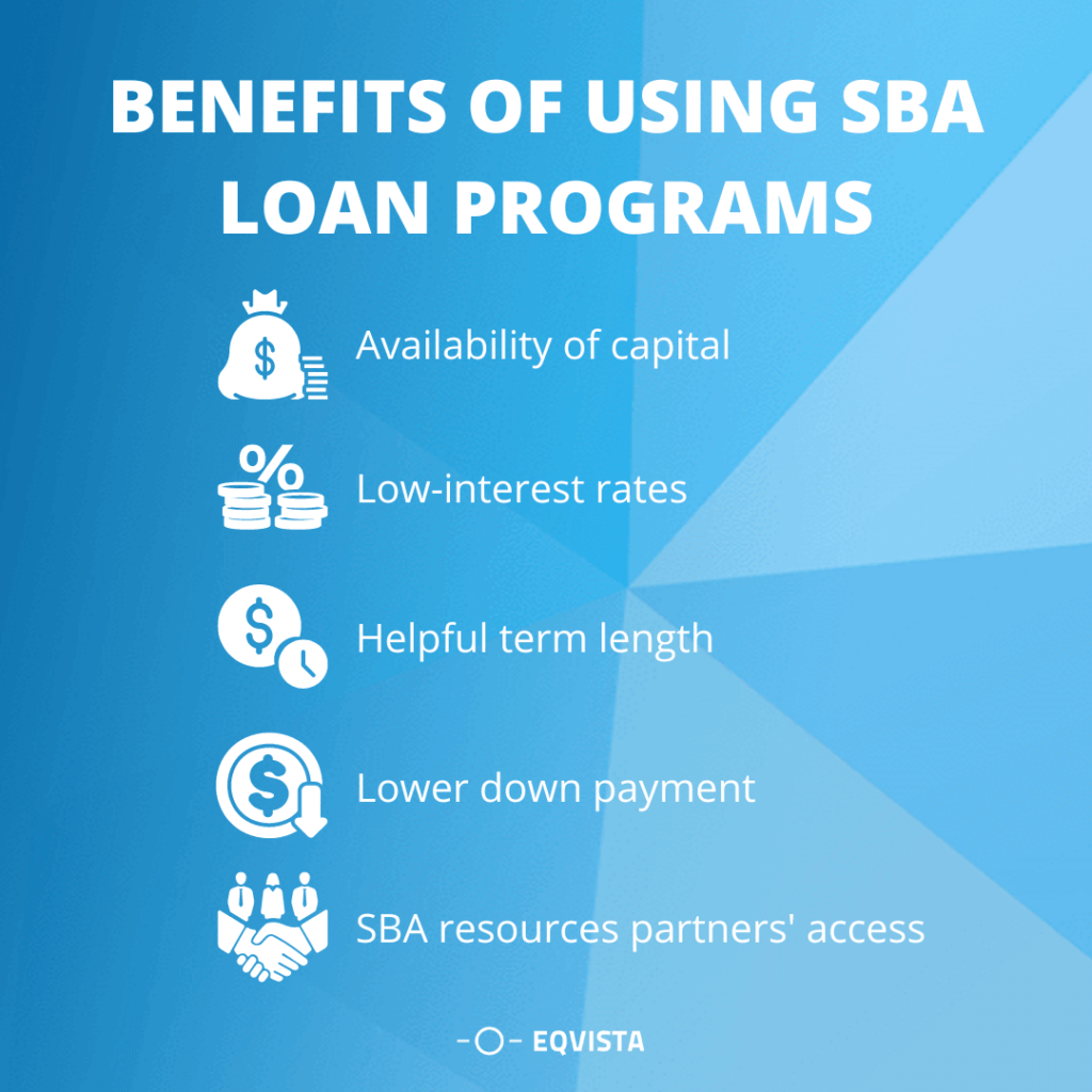 Unveiling SBA Loans and Their Benefits