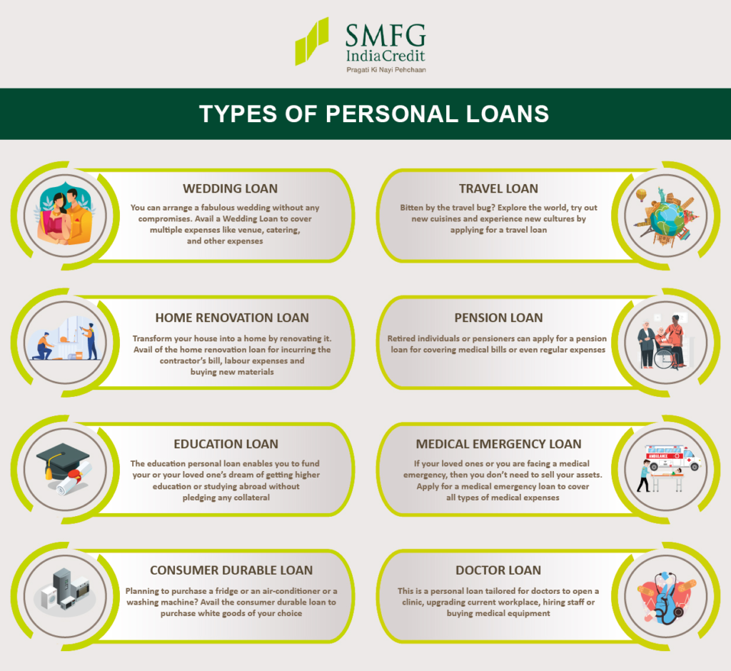 Types of Personal Loans Available