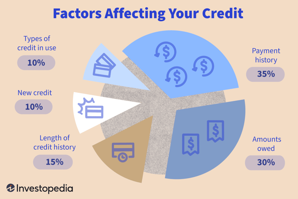 Factors That Affect Your Credit Score for Business Loans