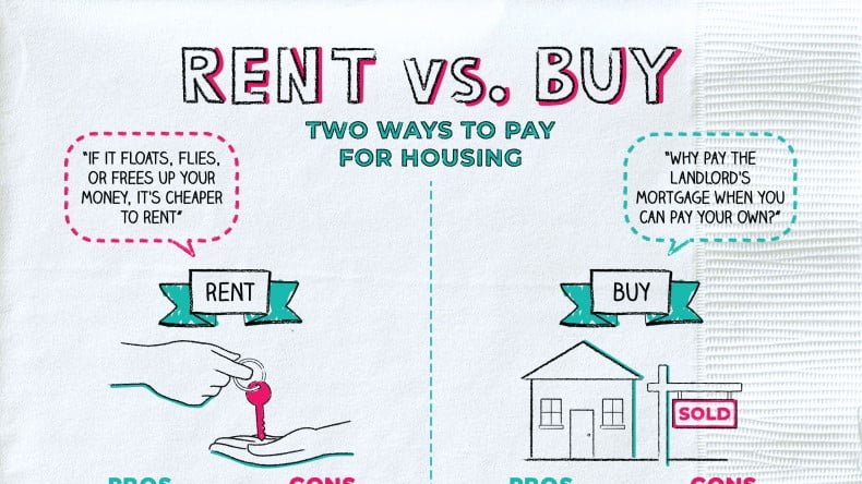 Renting vs. Buying a Home with a Loan