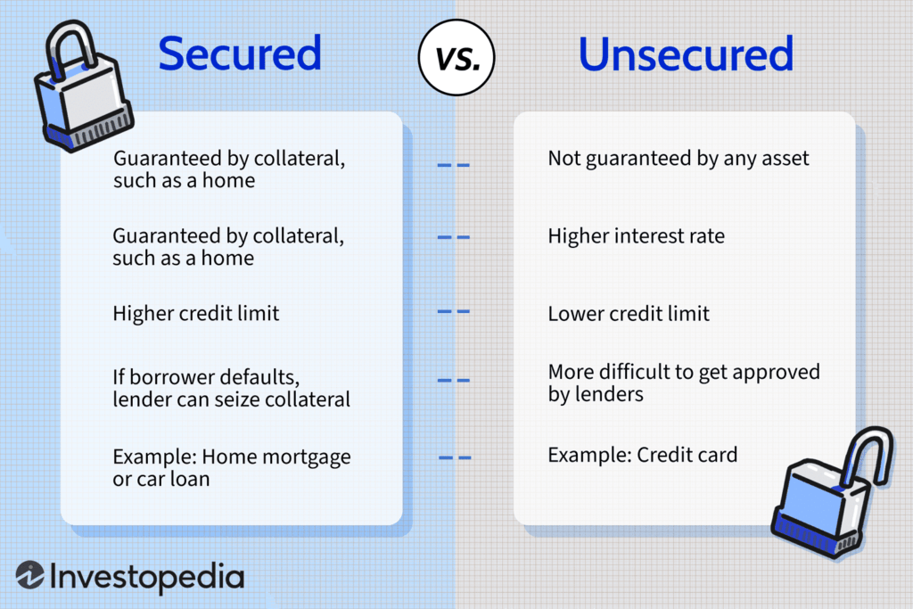 Unsecured vs. Secured Business Loans